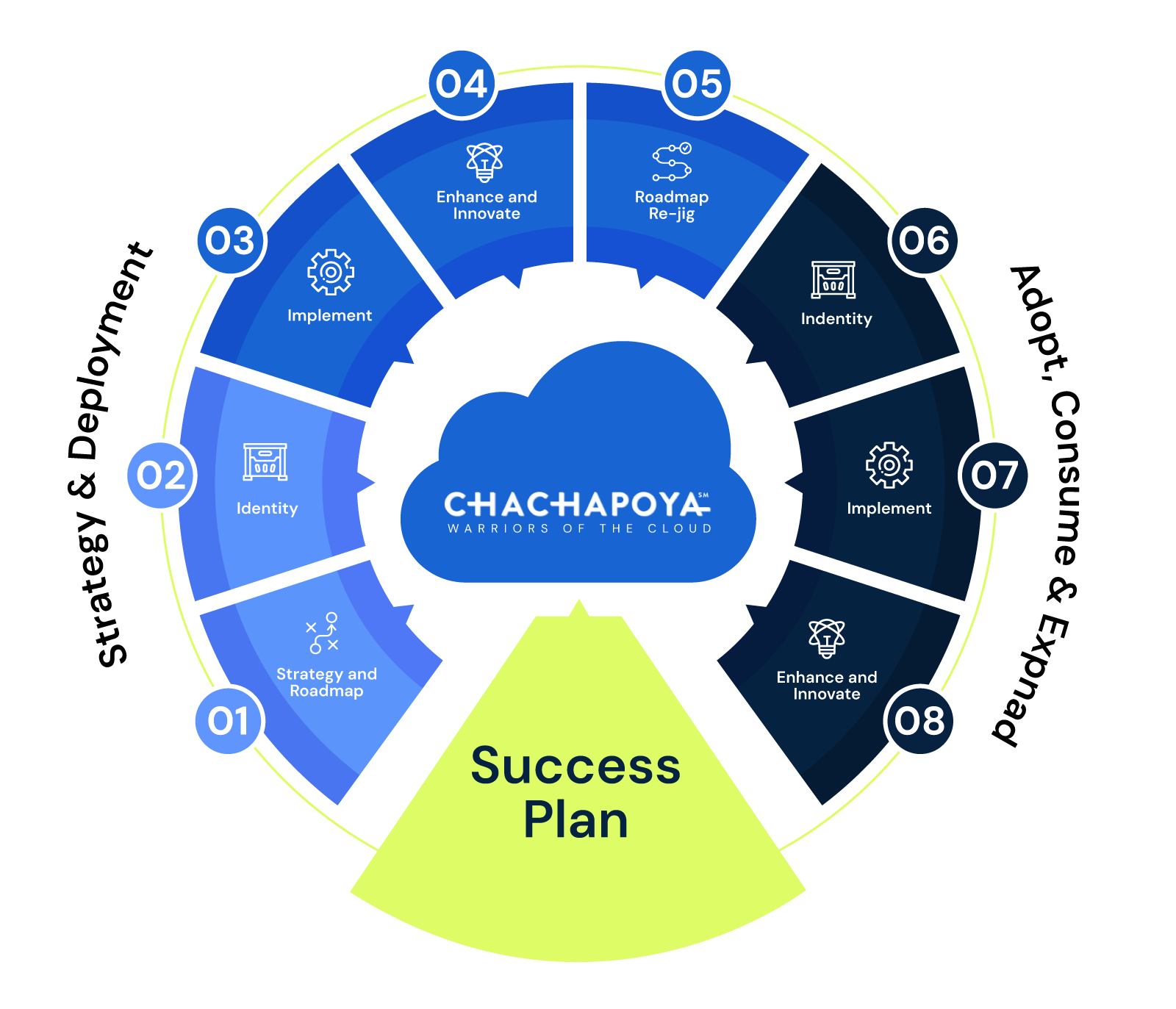 Chachapoya-Website-Diagram-v2